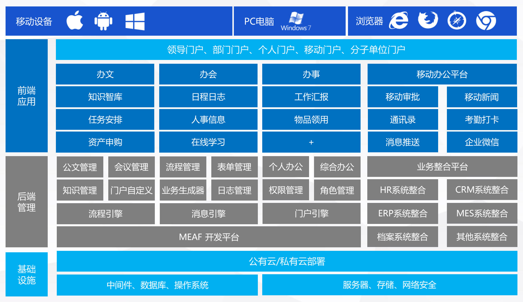 明高协同办公系统